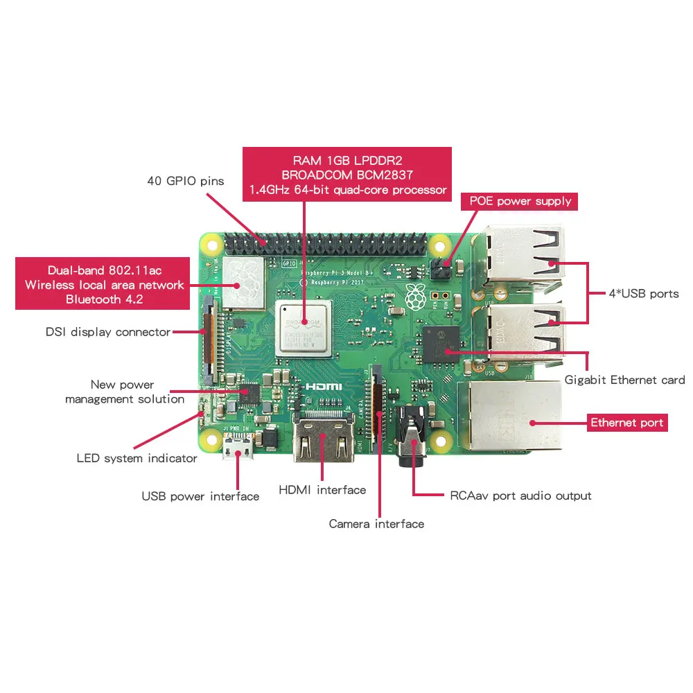 Raspberry Pi 3 Model B or Raspberry Pi 3 Model B