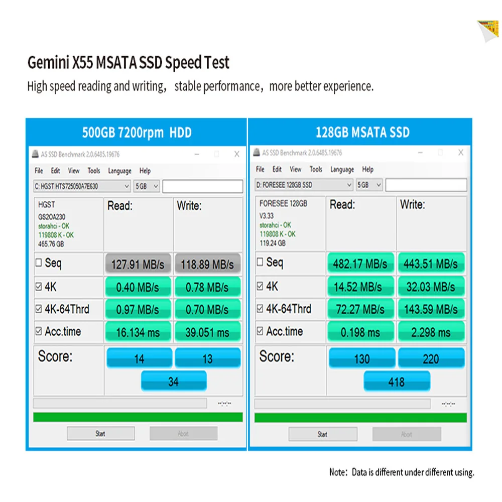 Beelink GeminiX55 Мини ПК IntelJ5005 64 бит 8GBDDR4 128 ГБ/256 ГБ Bluetooth 4,0 телеприставка mSATASSD USB3.0 LAN1000M Windows мини ПК