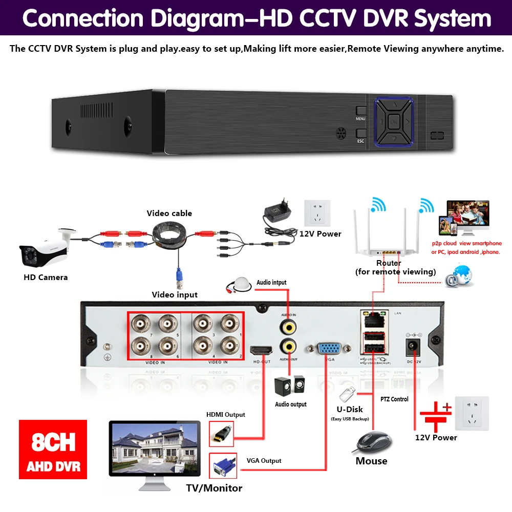 Видеорегистратор H.265 8 каналов AHD 5 МП NVR до 16 1080P Wi Fi|recorder video|recorder hdmirecorder hd |