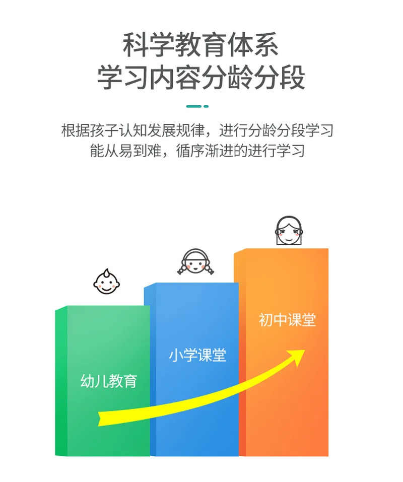 Подлинный продукт, детский синий бренд, новая Обновленная версия для Android, Детская двойная система для учеников средней школы, 9 дюймов, для детей