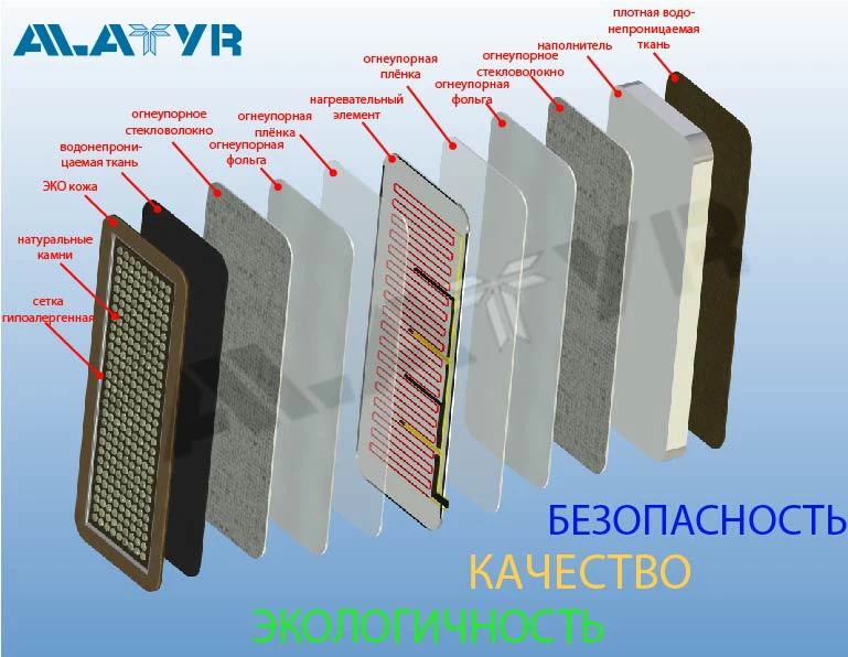 Слои Алатырь