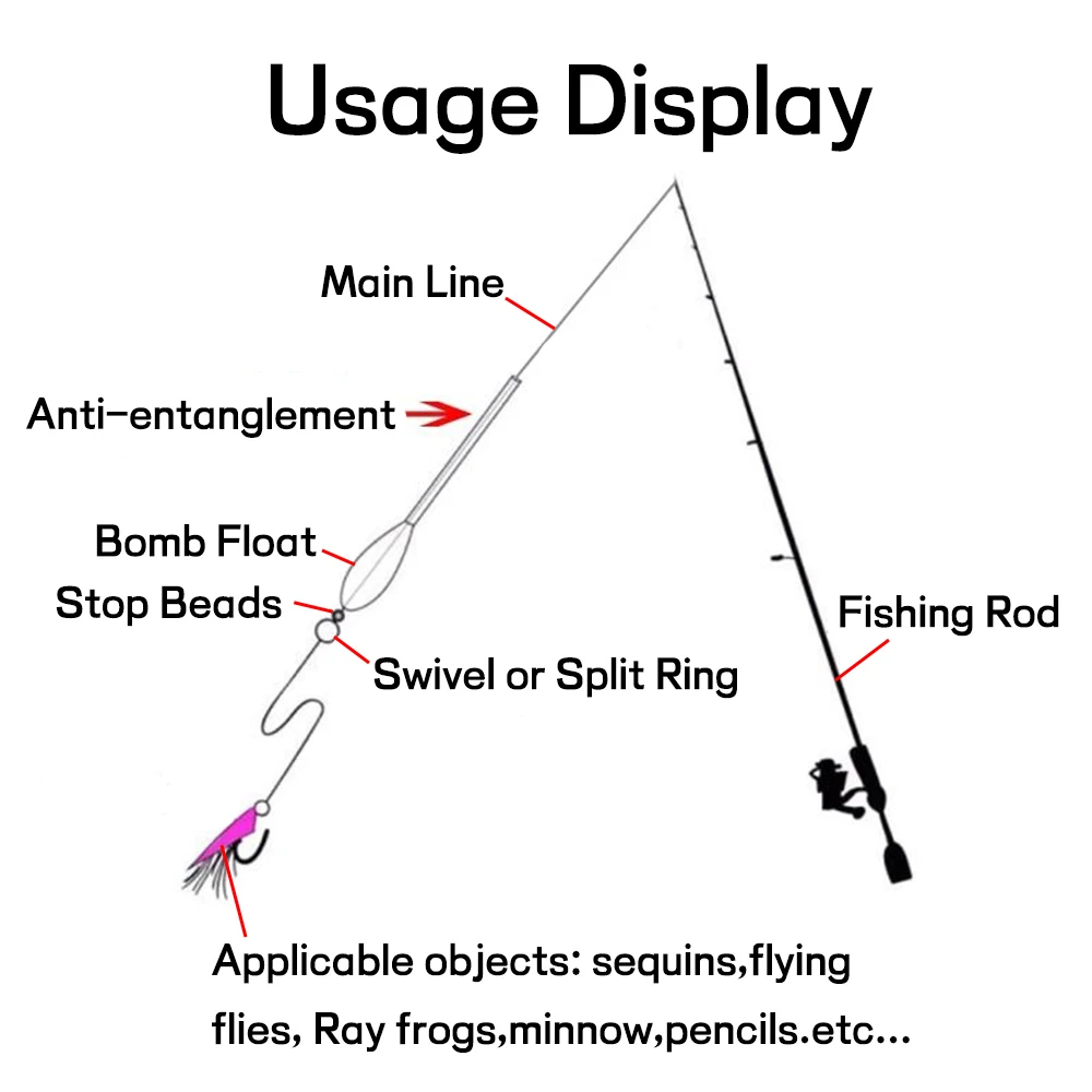 Fishing Float 8g/10g/12g/15g/25g/30g Upward/Sinking-down Bobber Fly Fishing Spinning Lure Pesca Accessories