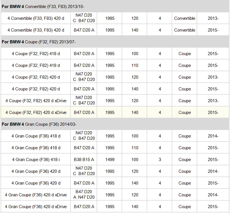 Масляный фильтр 1 шт. для BMW F34 F31 F30 F80 316d 318d 320d 320i 330i/F33, F83, F32, F82, F36 418d 420d/F10 F11 518d 520d Oem: 11428575211