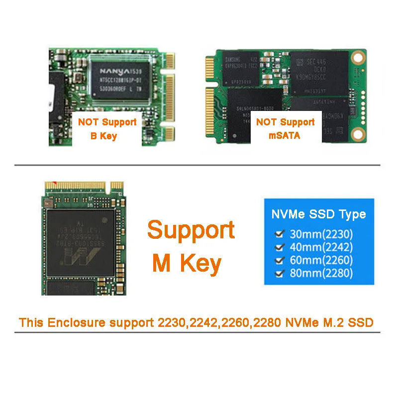 USB-C M.2 NVME SSD NVME корпус USB 3,1 type-c GEN2 M.2 SSD корпус до 10 Гбит/с для 2230-2280 M.2 NVME SSD жесткий диск M ключ