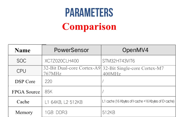 Плата модуля камеры PowerSensor для роботизированной обработки изображений усовершенствованная версия для отслеживания цвета
