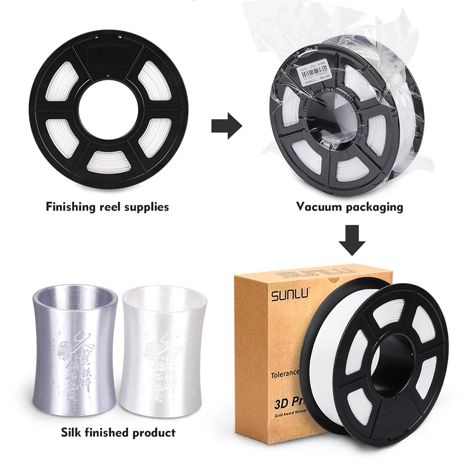 SUNLU PLA шелковая нить 1,75 мм 1 кг шелковая текстура печатная нить для 3d принтера точность измерения+/-0,02 мм