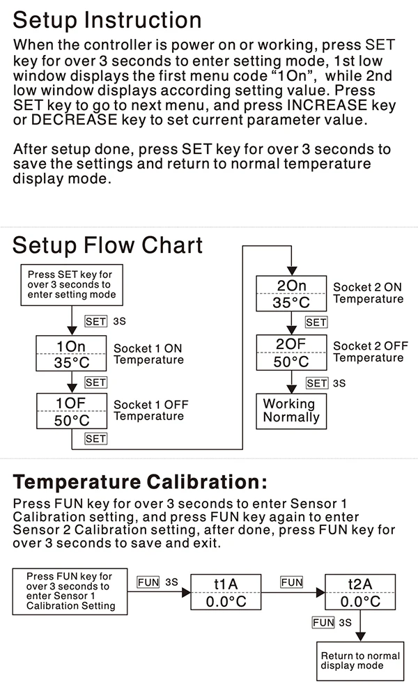 PY-19TT-SETUP