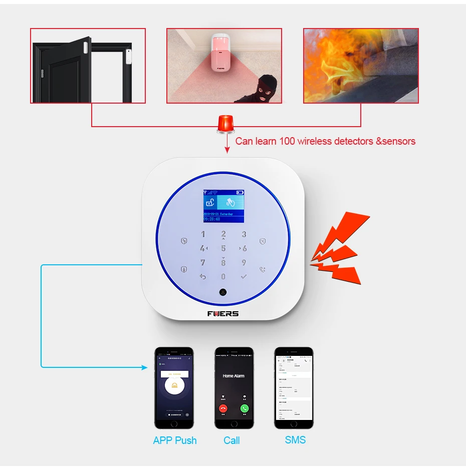 FUERS Wi-Fi GSM сигнализация беспроводная домашняя охранная сигнализация система Tuya APP управление сирена детектор движения PIR датчик дыма