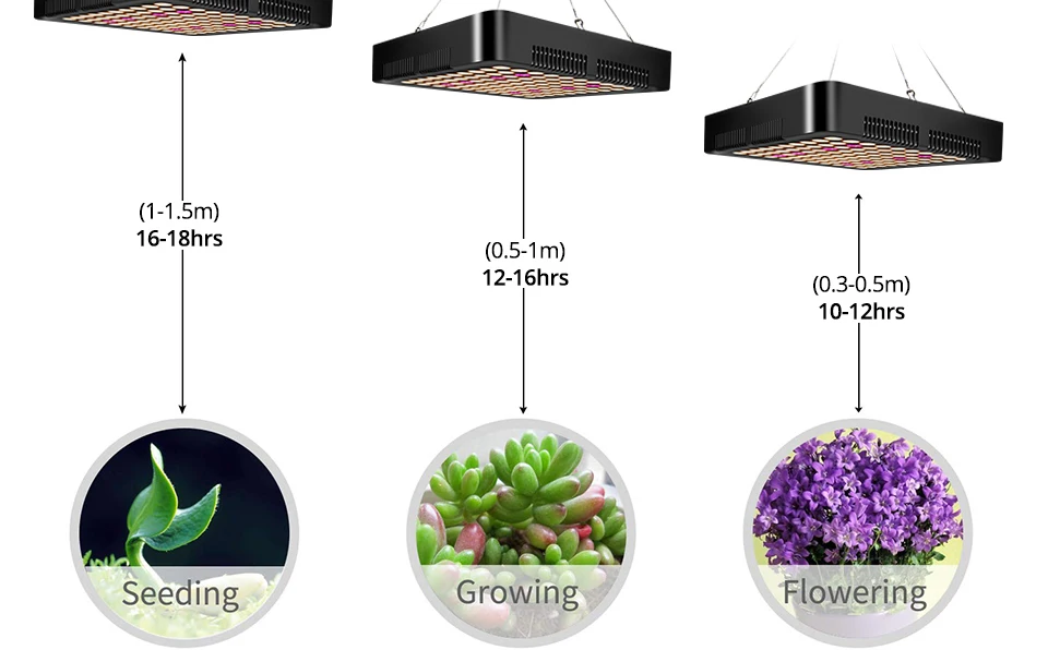 Светодиодный свет для выращивания полного спектра 900 Вт 300 светодиодный s фитоламп лампа для выращивания растений комнатный гроутент рассады цветок фитолампия растительная лампа