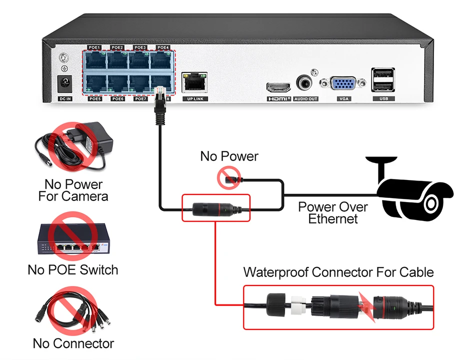 Sistema de Seguridad 4K Ultra HD 8MP H.265 POE NVR, Kit de cámara IP CCTV impermeable para exteriores, juego de grabación de Audio y vídeo, nuevo - Imagen 3