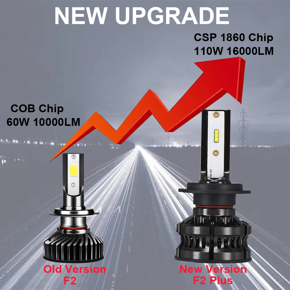 LED Car Lights LED Lights LED Bulbs LED Headlights LED Car Headlights Car Headlamps YHKOMS 110W 16000LM H4 H7 Led Headlight H11 Led H1 H8 H9 9006 4300K 6500K 8000K 10000K LED Bulb Car Light Auto Fog Light