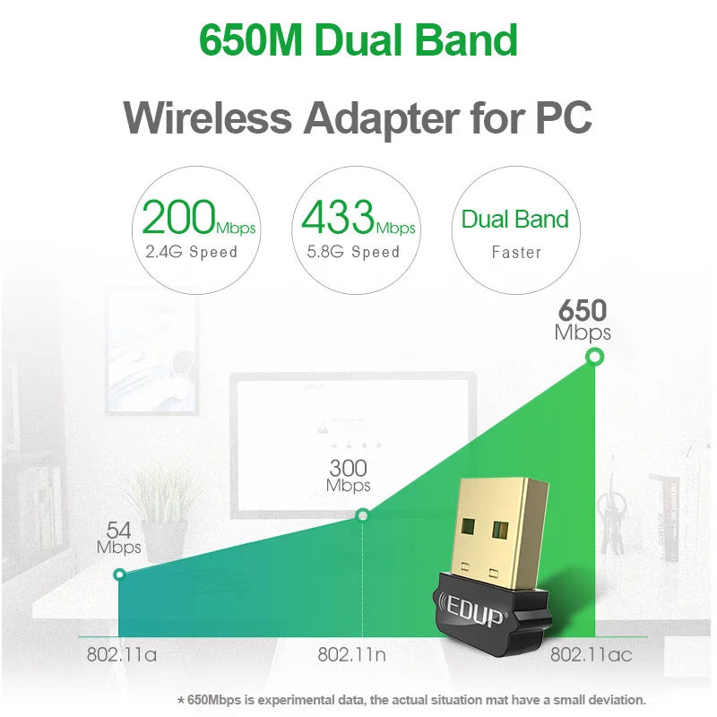 EDUP Wi Fi usb адаптер 2 4 ГГц/Wi 5 ГГц Dual Band 650 Мбит/с Беспроводной USB для Windows Mac OS