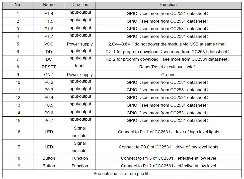 E18-2G4U04B CC2531 USB ключ для Zigbee пакетного анализатора