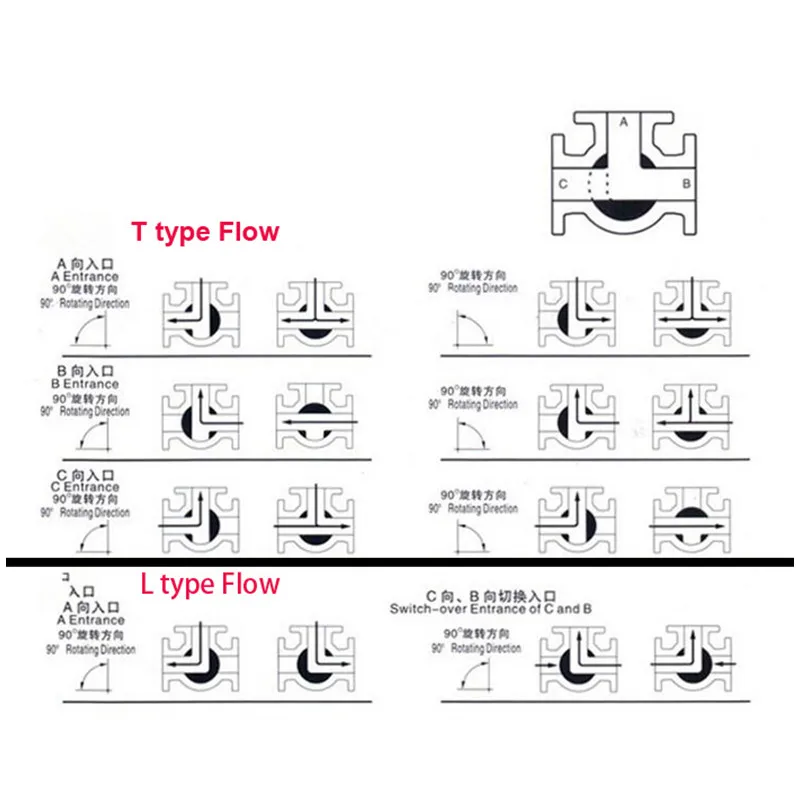 High-quality-stainless-steel-switch-ball-valve-1-2-inch-BSP-female-DN15-SS304-L-type_