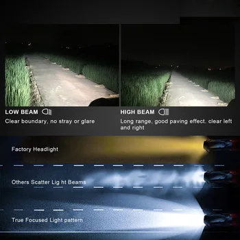 

Blubs Headlights W/ Smart Chips Super Light LED Lamp 120W 18000LM Auto