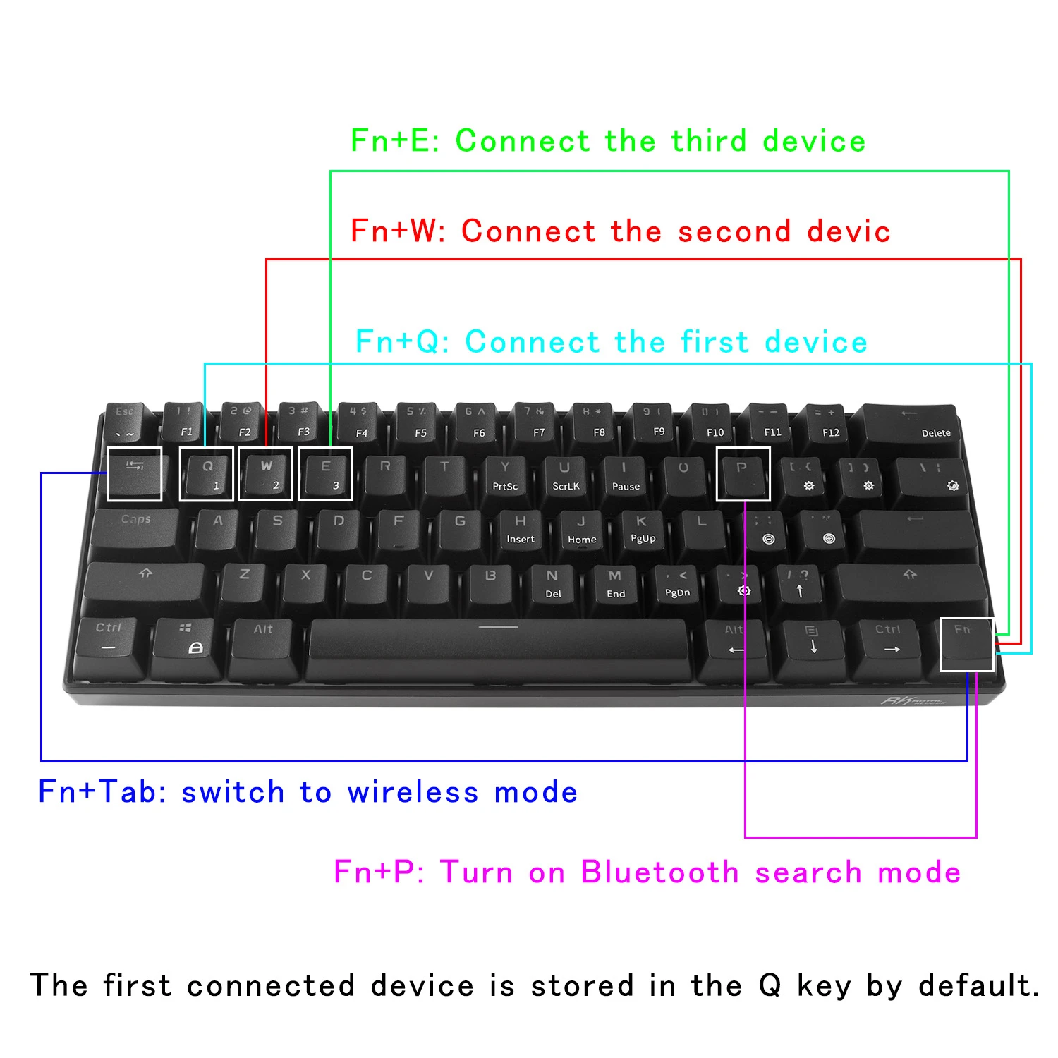 61 Keys Wired/Bluetooth Real RGB Blue Switch LED Backlight English Version Mechanical Keyboard For Gamer