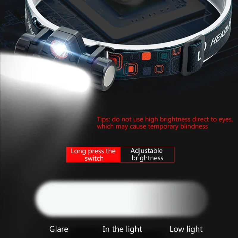 COB LED Magnet Headlight Waterproof Headlamp Work Light 18650 Battery Fishing Camping Outdoor Biking Equipment Head Torch | Лампы и