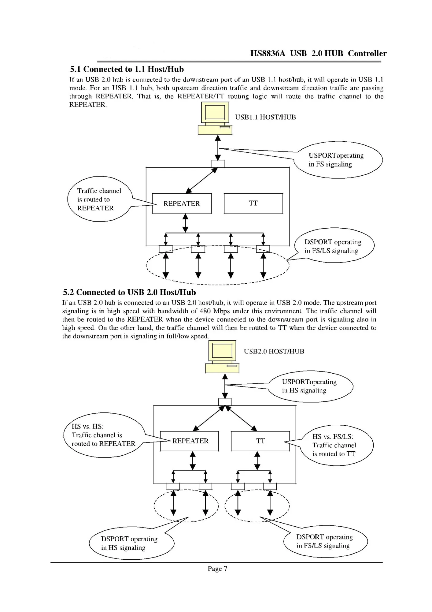 Original 20pcs HS8836A SOP 16 HS8836 HUB card reader IC|ic reader|ic ...