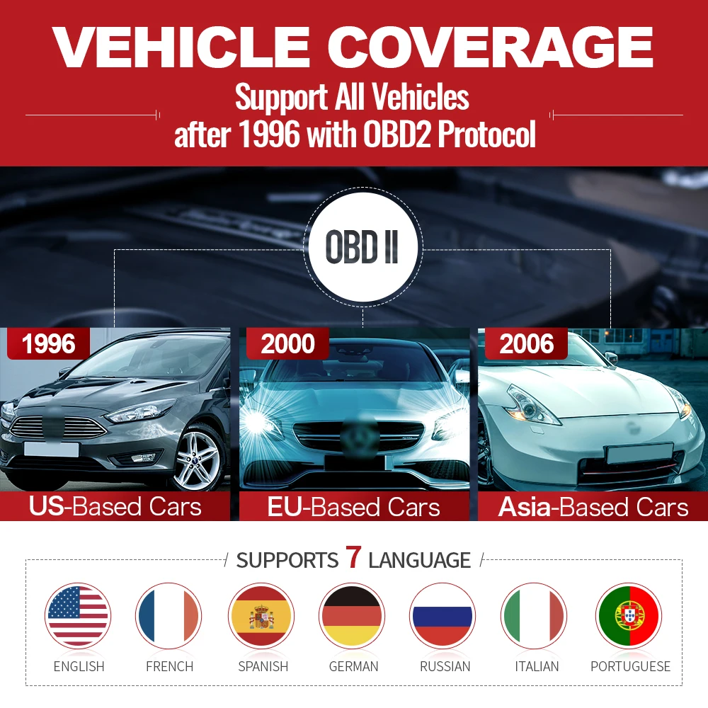 THINKCAR ThinkOBD100 OBD2 Scanner Professional Car Code Reader DTC