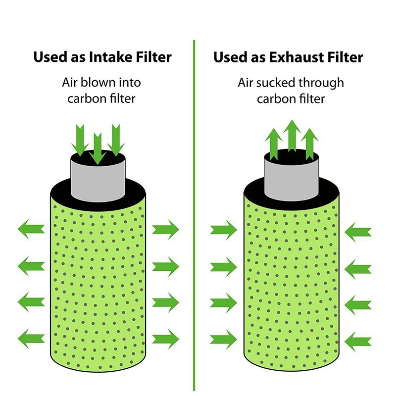 Угольный фильтр, очиститель воздуха с фильтром предварительной очистки для встроенного вентилятора, гидропоника, зеленый, для помещений, садоводство, растение, тент, вентиляция 100 мм