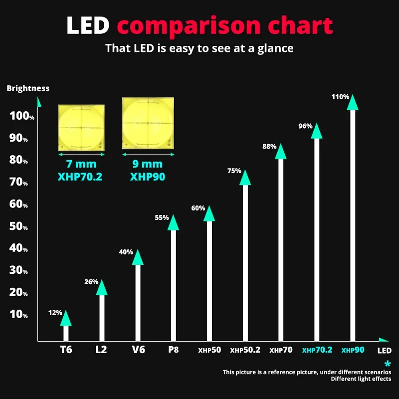 Recarregável da Tocha Zoom à Prova Melhor para Camping Poderoso Lanterna Elétrica Super d' Água Caça Pesca Luz Xhp50 Xhp70.2 Xhp90 Led 3 High Quality Luzes e Iluminação