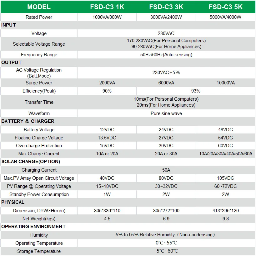 pure sine wave solar pwm inverter 5000W for PV system cold start function
