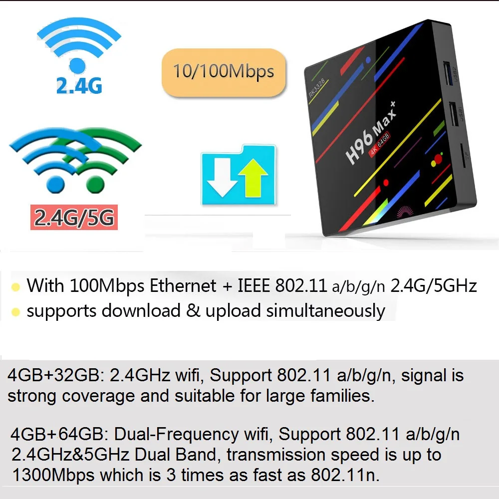 H96 MAX Plus Смарт ТВ приставка Android 9,0 ТВ приставка 4 Гб ОЗУ 32 ГБ/64 Гб ПЗУ Rockchip RK3328 4 к H.265 USB3.0 2,4 ГГц WiFi IP ТВ приставка