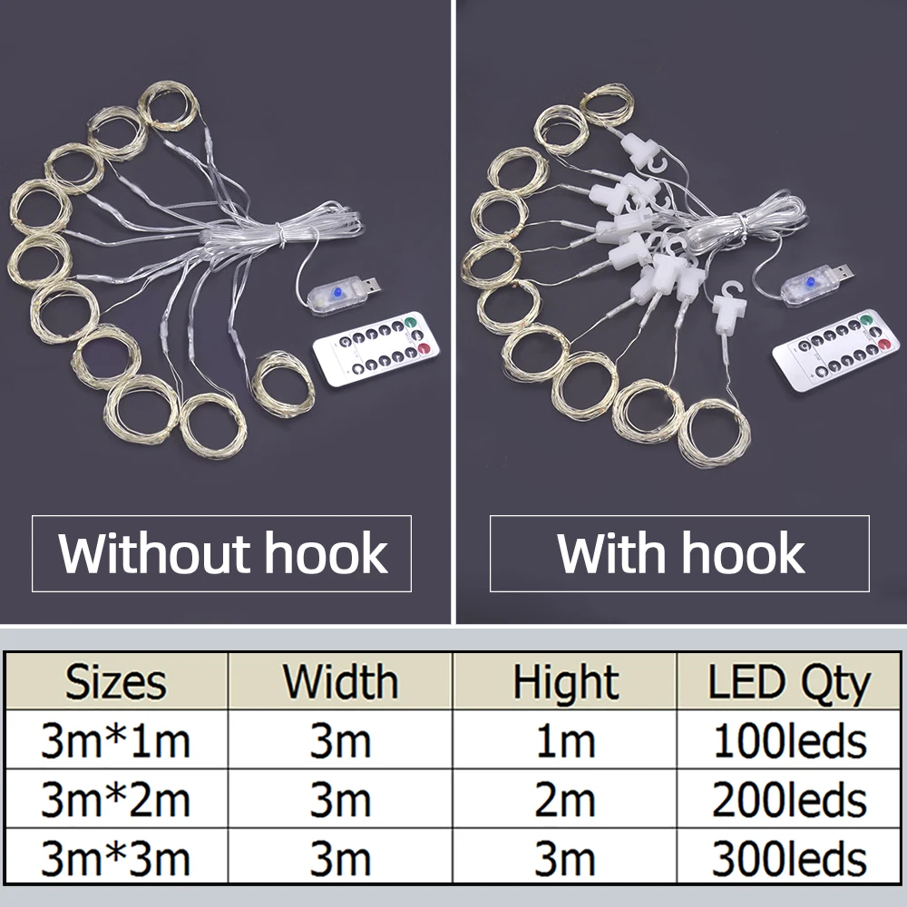 Рисунок 3 - Рождественские праздничные светодиодные украшения