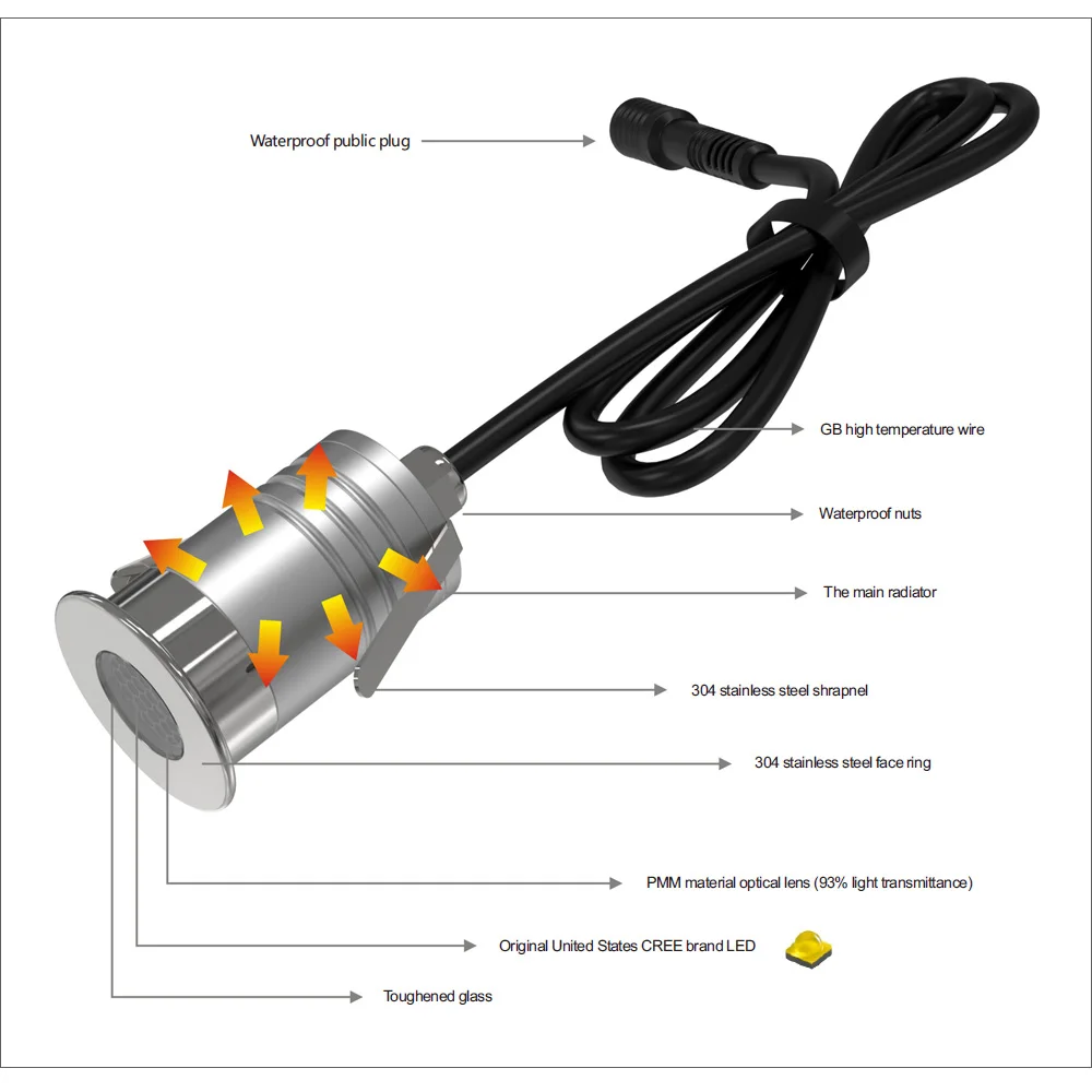 1000 LED蜂窝地埋灯1W-6