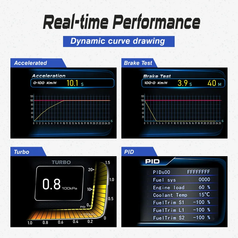 2021 HUD OBD2   LCD ÷ ڵ ĳ,  ڵ Ʈ ǻ ӱ ͺ 극ũ ׽Ʈ