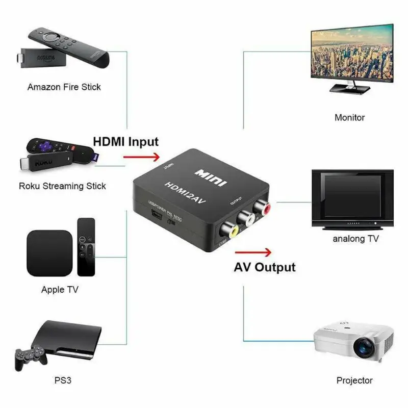 Мини AV к HDMI конвертер цифровой сигнал кабель передатчика Поддержка NTSC PAL RCA/AV/CVSB к HDMI адаптер коробка
