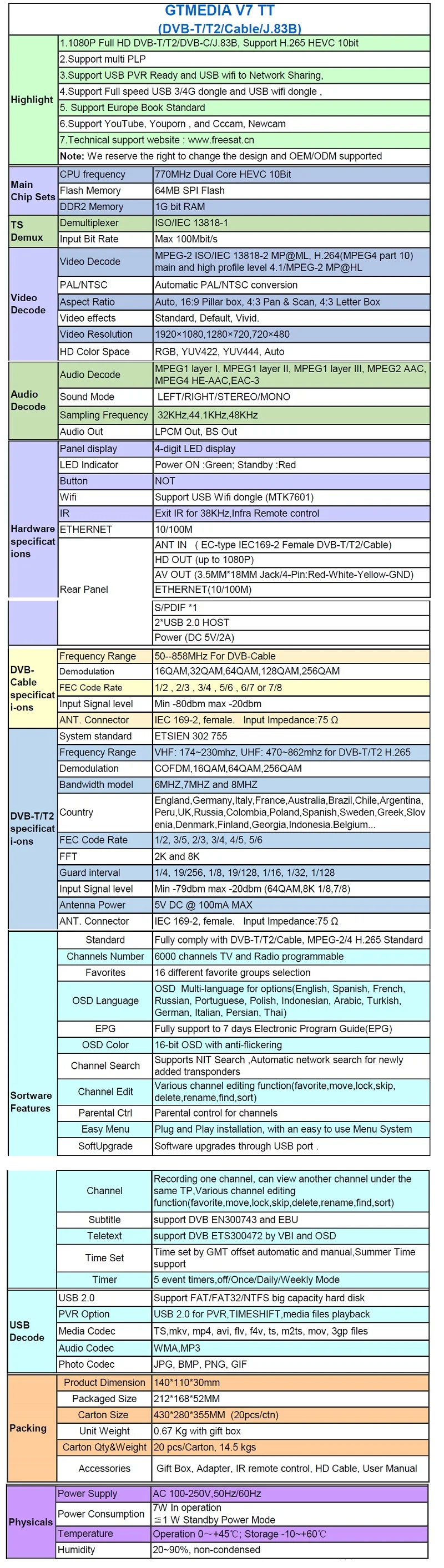 GTmedia V7 TT Features