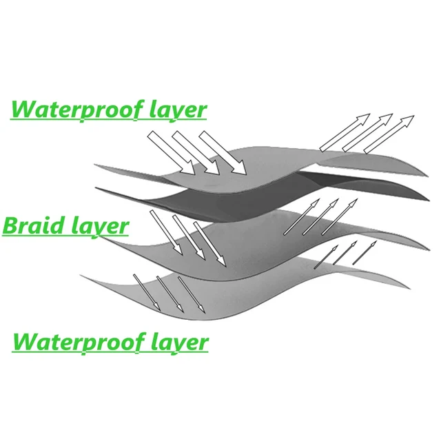 0,32 Mm Pe Fehér Esőálló Ruhakert Kerti Ponyvabinin Kültéri Napellenző Árnyékoló Vitorla Csónak Vízálló Fedél Teherautó Földlemez - Image 5
