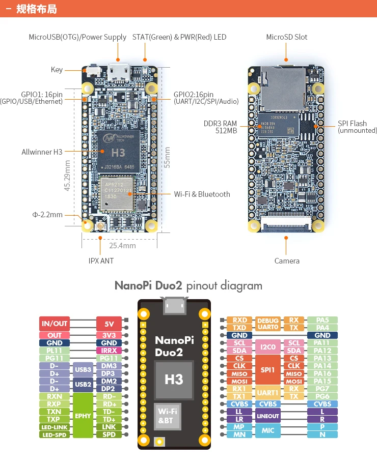 NanoPi Duo2 IOT WIFI Bluetooth A7 макетная плата Ubuntu Core