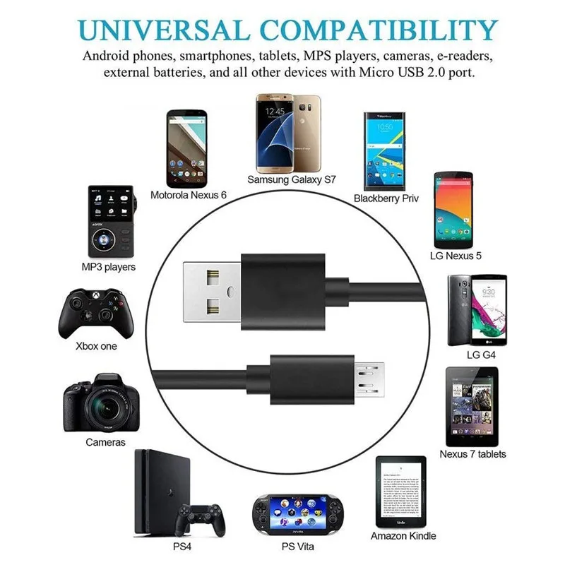 65 watt charger EU plug Micro USB Cable For Google Pixel 1 2 3 3a 4 4a 5 XL Portable mobile phone charger 5V 2A 100cm Type C Cable Charging Cord usb charger