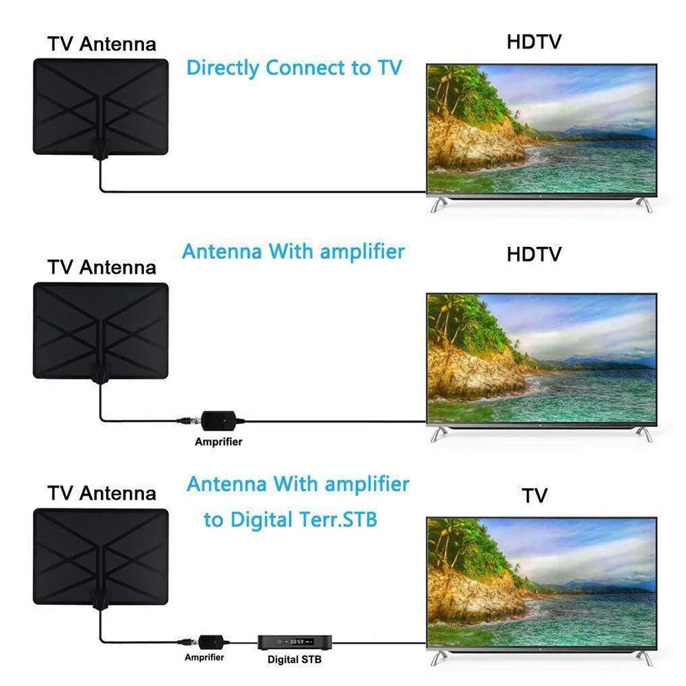 960 Miles ТВ Антенна Крытый усиленная антенна цифрового ТВ 4K HD DVB-T Freeview tv для местных каналов вещания ТВ улучшения