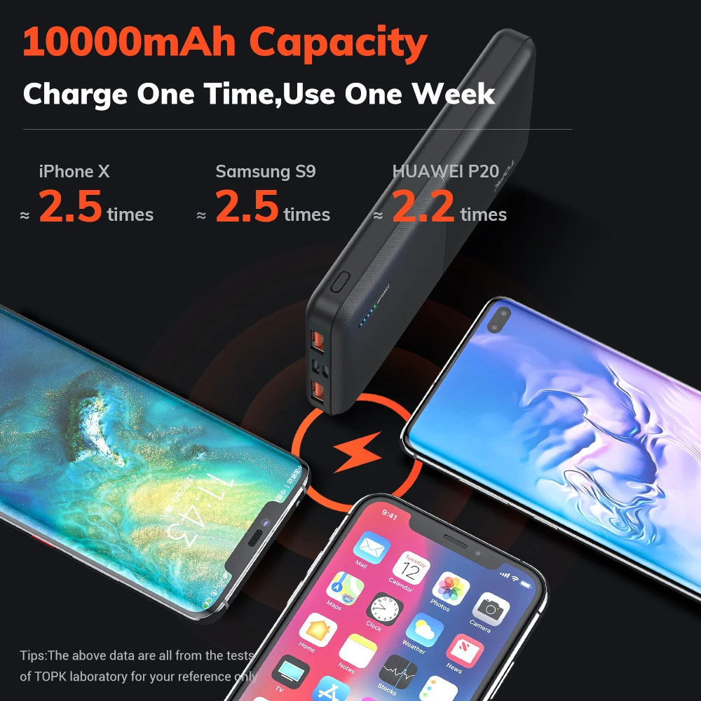 TOPK Power Bank 10000mAh USB Type C Quick Charge Portable Battery Fast Charging For iPhone For Xiaomi Mobile Phone TOPK Power Bank 10000mAh USB Type C Quick Charge Portable Battery Fast Charging For iPhone For Xiaomi Mobile Phone