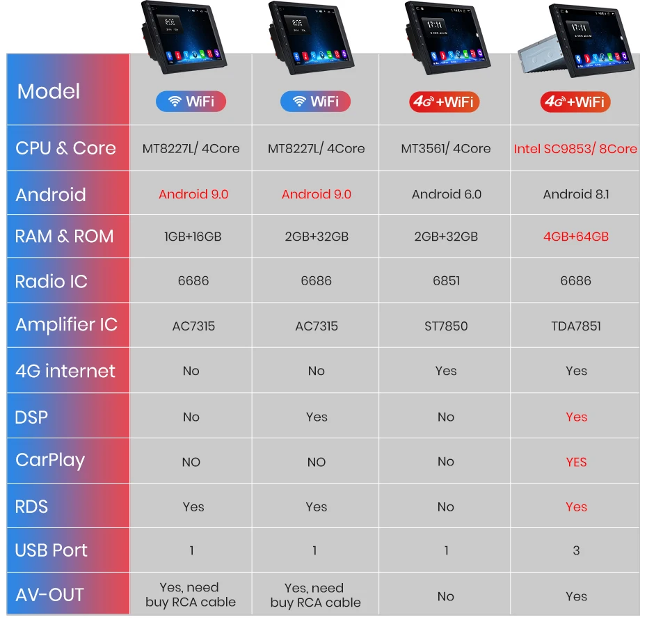 Junsun 2G+ 32G Android 9,0 для KIA Sportage 4 KX5 Авто 2 din Радио стерео плеер Bluetooth gps навигация