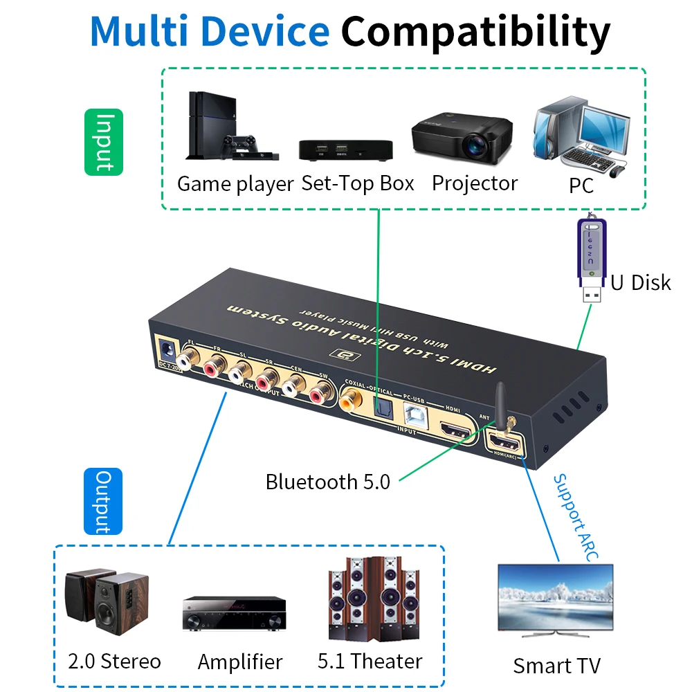 Audio Converter Adapter Audio Converter Audio Decoder HD815BT 5.1 Audio Converter Decoder Bluetooth 5.0 DAC DTS AC3 FLAC 4K*2K HDMI-compatible Extractor Converter Splitter SPDIF ARC