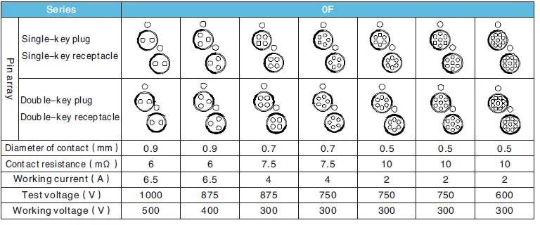 Fischer pin array