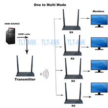 Nouvelles extensions hdmi sans fil 4K, avec IR (émetteur + récepteur), prend en charge un expéditeur à 4 récepteurs