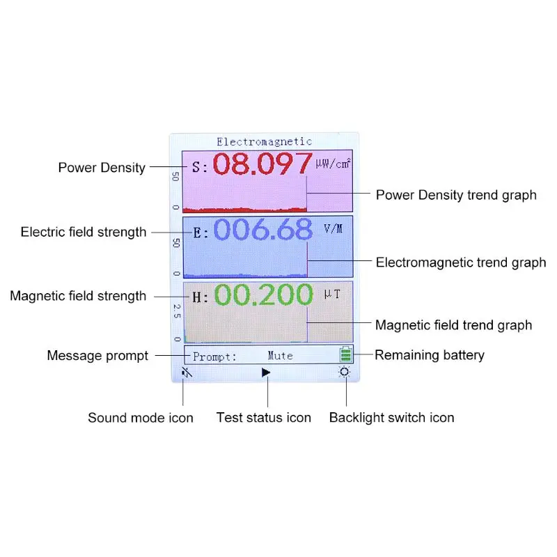 Rivelatore di Radiazione elettromagnetica EMF Meter Dosimetro di Radiazione Monitor Tester BR-9A