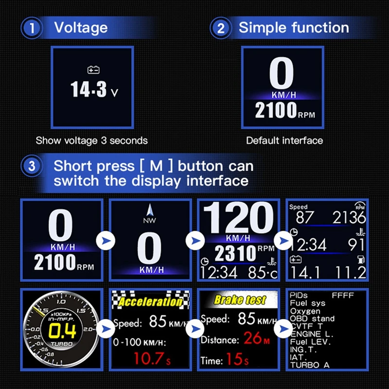 Китайский новый гаджет HUD OBD2 + GPS бортовой компьютер A pillar trim установка об/мин турбо