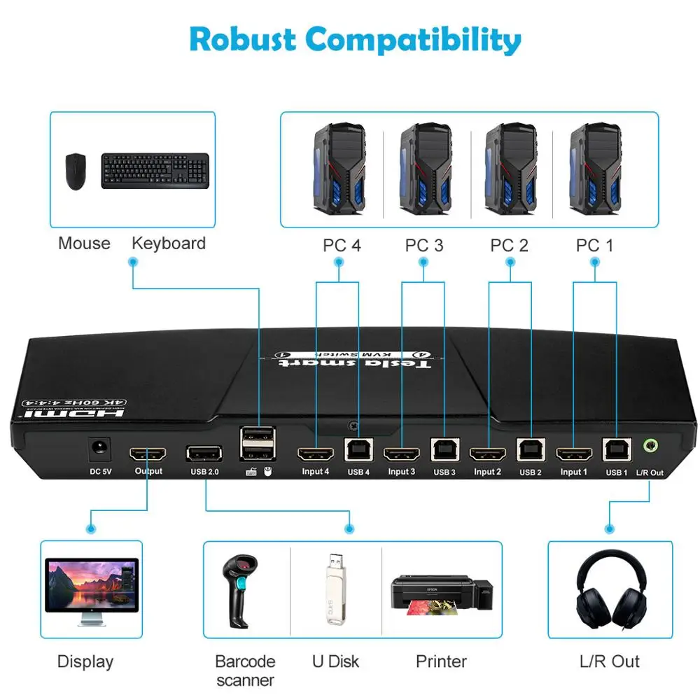 4K 4 Ports KVM Switch HDMI 4x1 KVM HDMI Switch Supports USB 2.0 Device Control up to 4 PC 4 Input 1 Output HDMI KVM Switcher