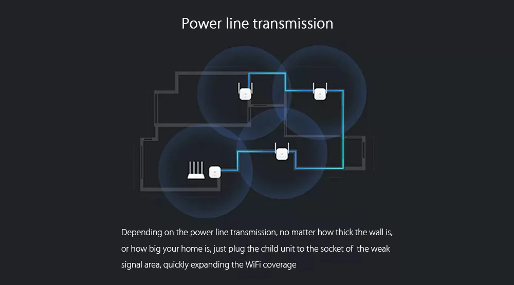 300 Мбит/с Мощность линия, Wi-Fi, Мощность линия расширитель комплект 1-Порты и разъёмы Беспроводной Wi-Fi Мощность линии удлинитель для головок