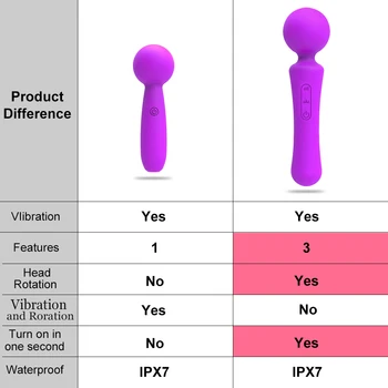 Powerful Magic Wand BF Vibrator Sex Toys for Woman Vaginal irritation Sex Shop toys for adults G-Spot vibrating Dildo for woman 6