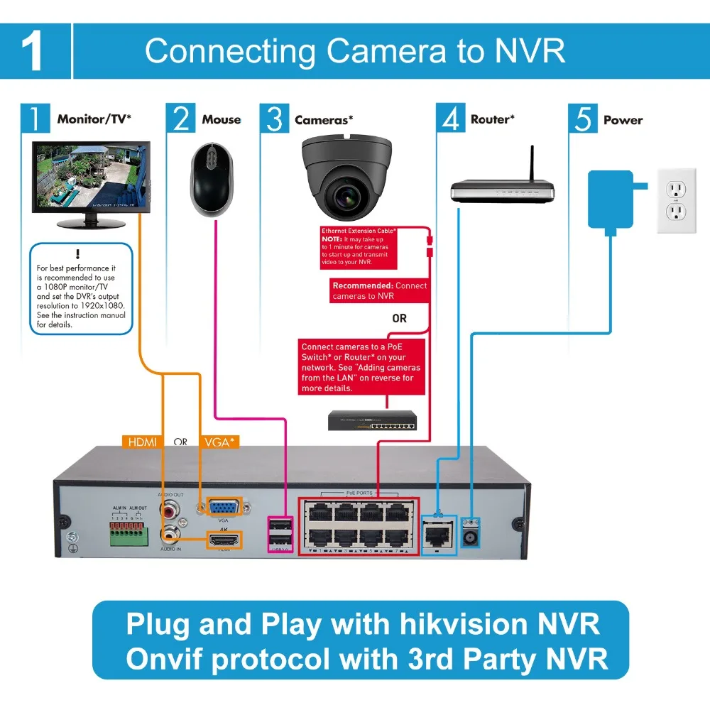 UniLook(Hikvison совместимый) 5MP ИК купольная POE IP камера наружная Безопасность Аудио CCTV видео наблюдения H.265 ONVIF IPC-D3150G-S