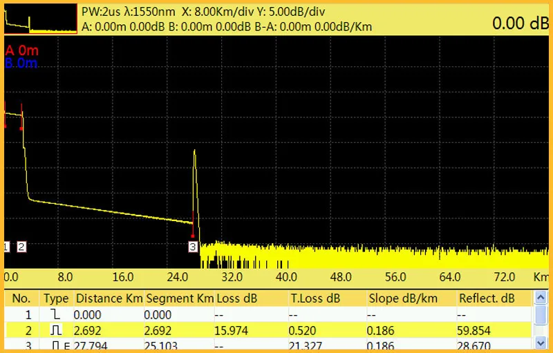 MD21 SM и мм 850/1300/1310/1550nm 19/21/35/33dB Встроенный красный светильник VFL Оптический измеритель коэффициента отражения методом временных интервалов волоконно-оптический импульсный рефлектометр