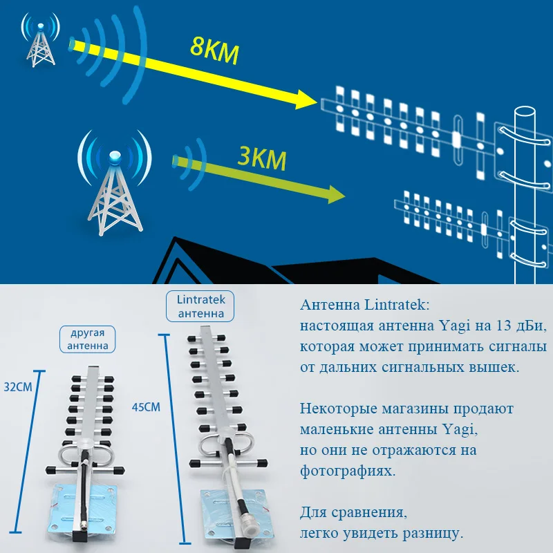 Lintratek усилитель 4G 1800MHz сигнал усилитель ретранслятор репитер 4G Band 3 DCS LTE усилитель интернета Полный комплект с 4G антенной для россии