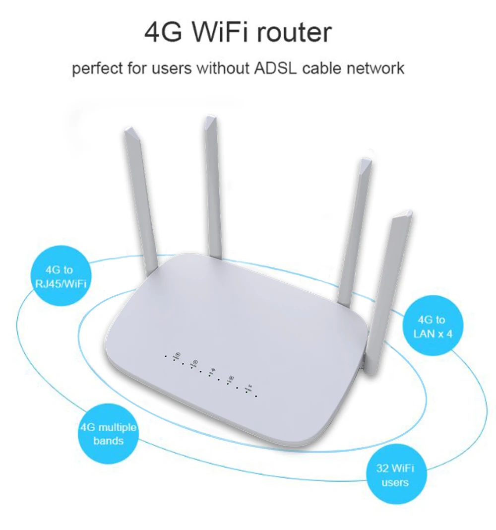 best wifi extenders signal booster for home Không Dây 4G Wifi Router Có Khe SIM Di Động Cửa Ngõ FDD TDD WCDMA GSM Toàn Cầu Mở Khóa Ăng Ten Ngoài WAN/LAN wifi amplifier for laptop